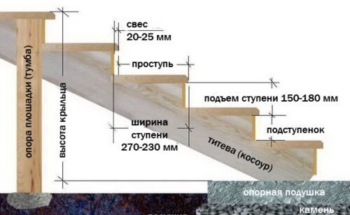 Бетонная лестница в частном доме своими руками - методы