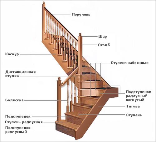 Как разметить и сделать тетиву для лестницы - просто о сложном