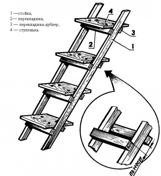 Как сделать приставную деревянную лестницу своими руками - как сделать