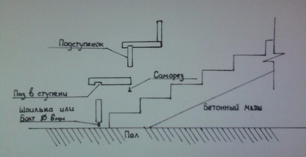 Как закрепить деревянные ступени на бетонную лестницу - советы