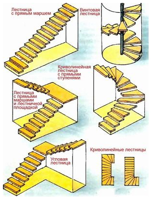 Какая лестница лучше в частном доме - как сделать