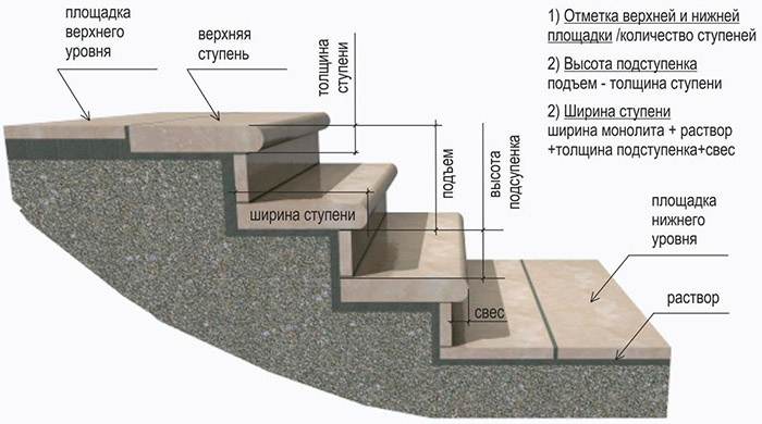 Варианты отделки бетонной лестницы в частном доме - быстро и легко