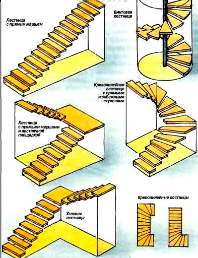 Винтовая лестница в доме на второй этаж - практические советы