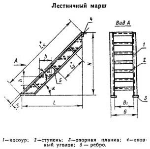 Высота ограждения лестницы в жилом доме - советы