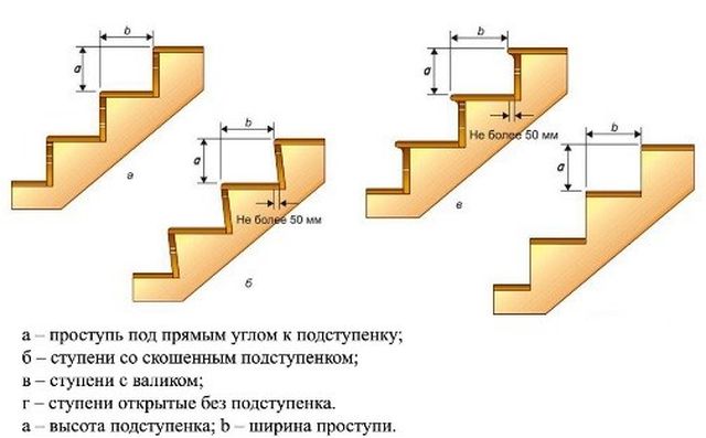 Высота ограждения лестницы в жилом доме - советы