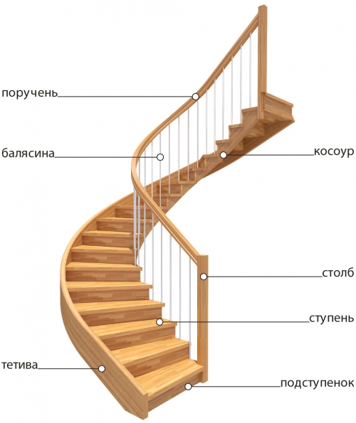 Высота и ширина ступеней лестницы гост - просто о сложном