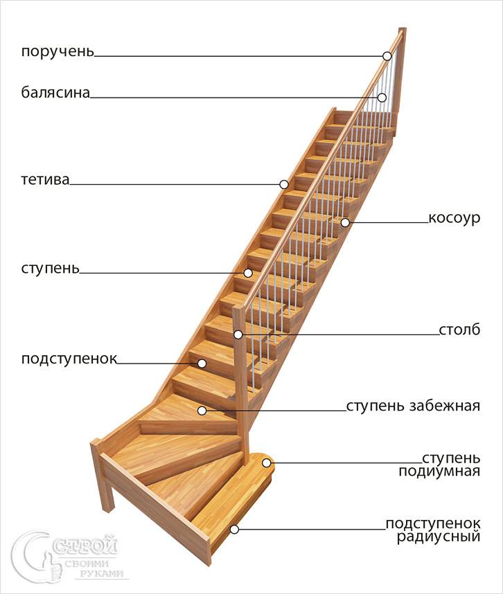 Забежные ступени лестницы схема с размерами - как сделать