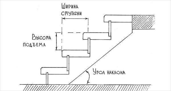 Комфортный угол наклона лестницы в частном доме - практические советы