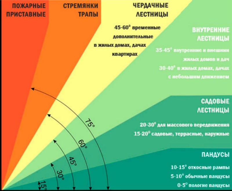 Комфортный угол наклона лестницы в частном доме - практические советы