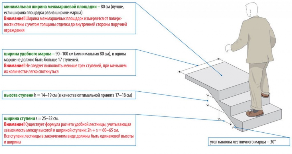 Комфортный угол наклона лестницы в частном доме - практические советы