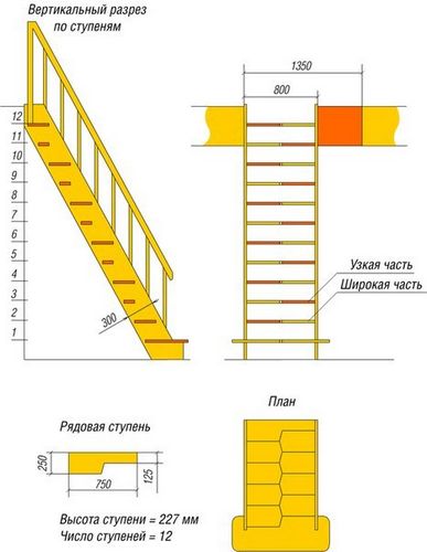 Лестница гусиный шаг своими руками пошаговая инструкция - практические советы