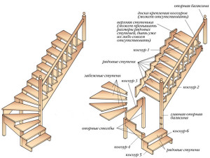 Лестница своими руками из дерева расчеты - практические советы