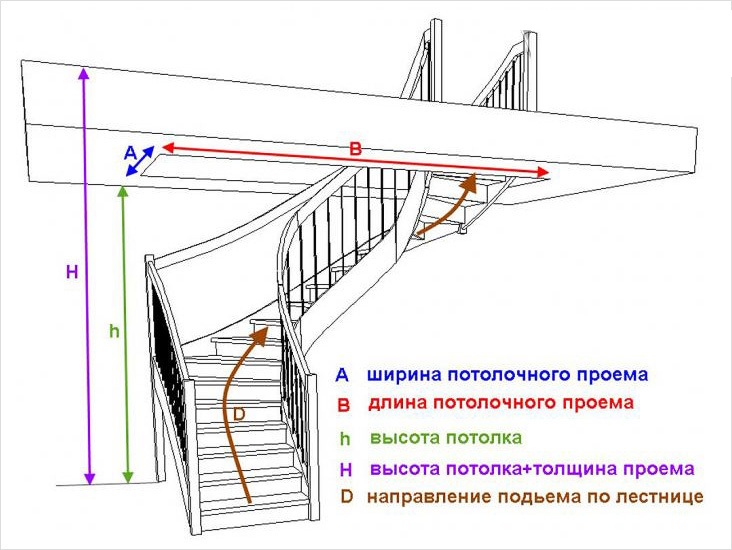 Лестница на второй этаж размеры и чертежи - как сделать