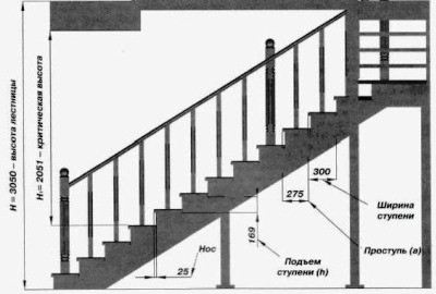 Отделка бетонной лестницы в частном доме деревом - практические советы