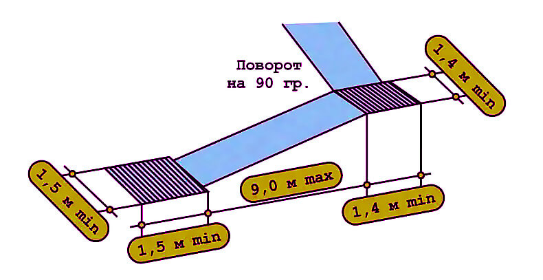 Пандус откидной для инвалидов на лестничной клетке - подробно