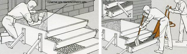 Полукруглая лестница для крыльца из бетона - делаем правильно