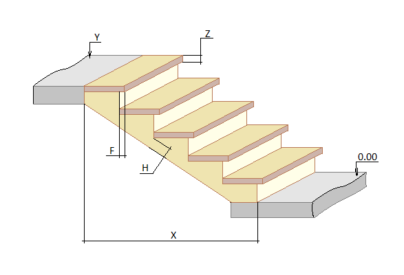 Программа для расчета лестницы из металла - подробно