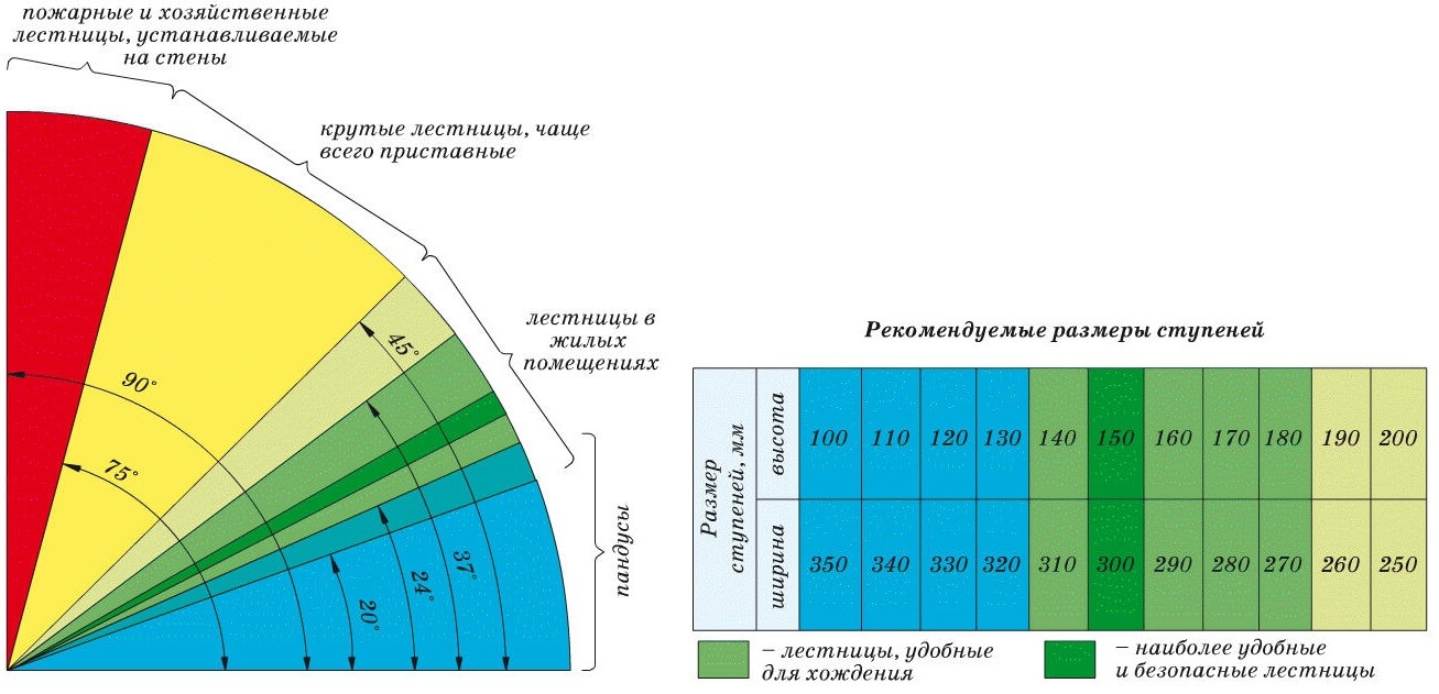 Расчет лестницы с поворотом на 180 - советы