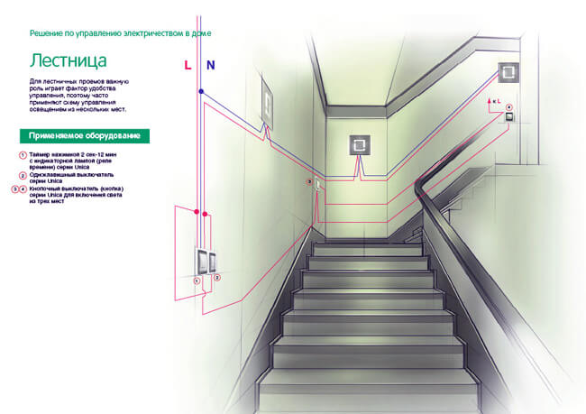 Свет на лестнице в частном доме - как сделать