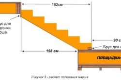 Требования к лестничным маршам в производственных помещениях - советы