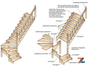 Ширина и высота ступеней лестницы снип - просто о сложном